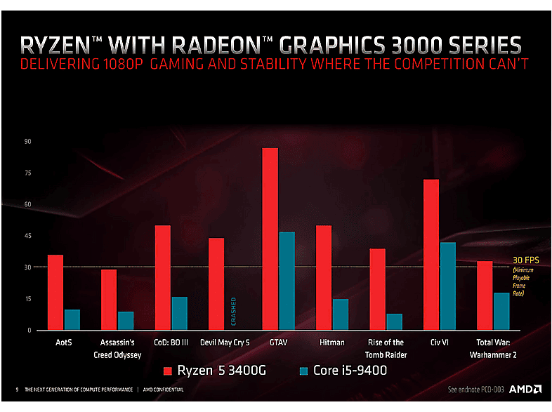 Pack PC gaming BEASTCOM, AMD Ryzen™ 5 3400G — foto 6