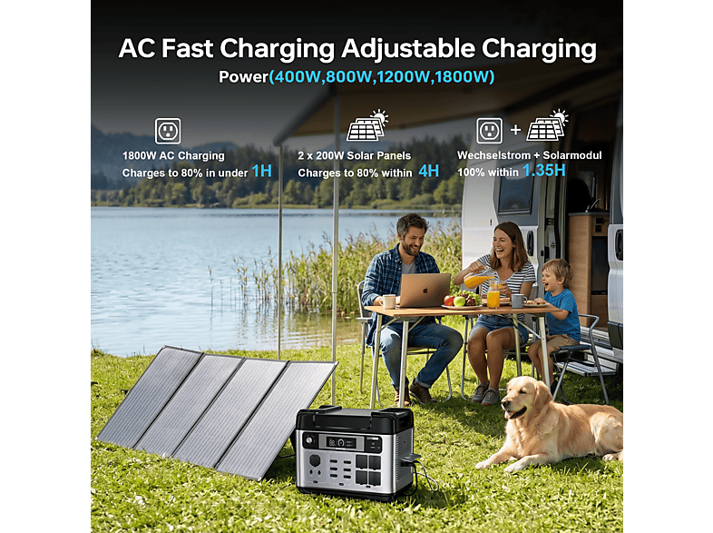 Estación de energía portátil OUKITEL — Batería externa y CA, USB-A, USB-C, entrada solar, toma de coche (mod. PRO) — foto 9