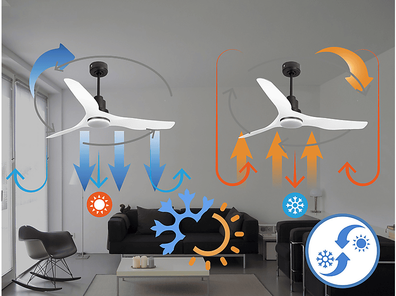 PURLINE Ventilador de techo en color Negro — 18 W y 6 velocidades — foto 2