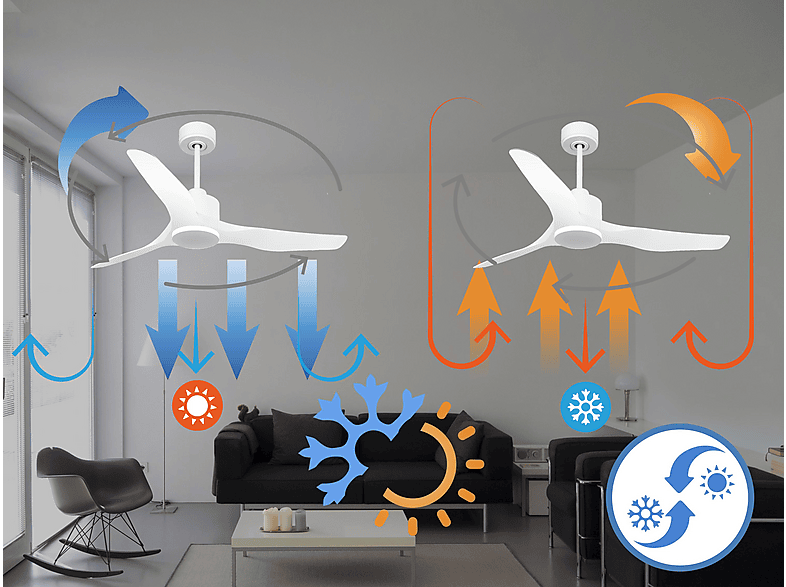 Ventilador de techo PURLINE en color Blanco (mod. ThassosD127C0364875) — foto 5
