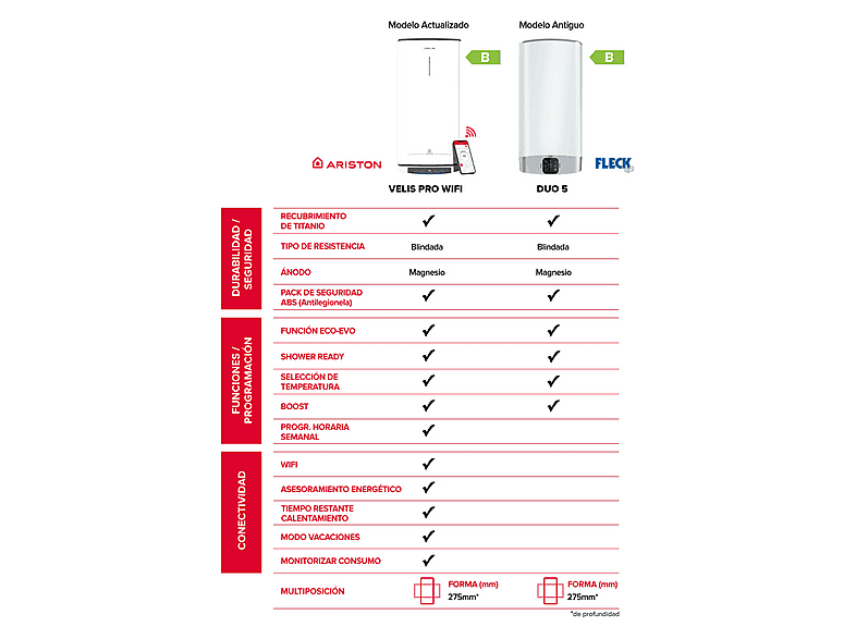 ARISTON Termo Eléctrico en color Blanco — 100 l y Electrónico — foto 6