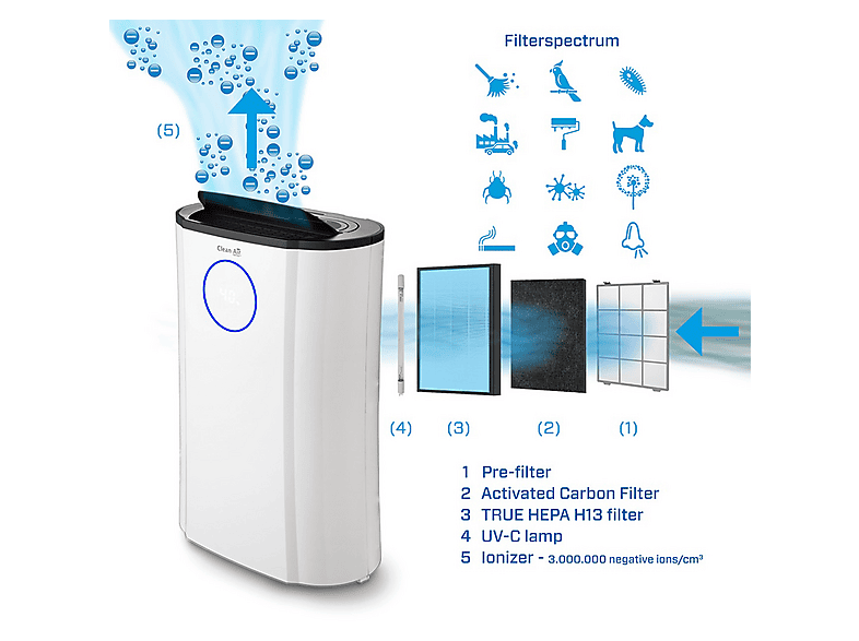 Deshumidificador CLEAN AIR OPTIMA con 5 l en color Blanco — foto 4