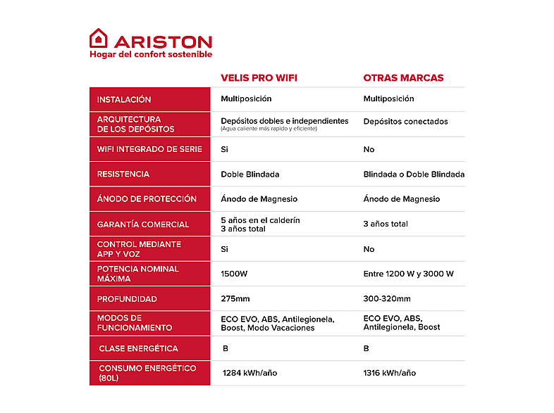 ARISTON Termo Eléctrico 100 l en color Blanco — foto 5