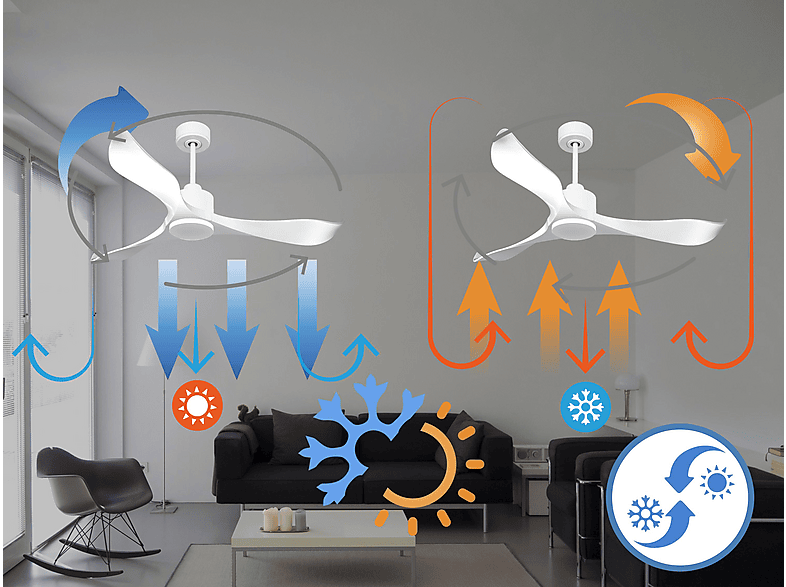 Ventilador de techo PURLINE en color Blanco, 6 velocidades — foto 3