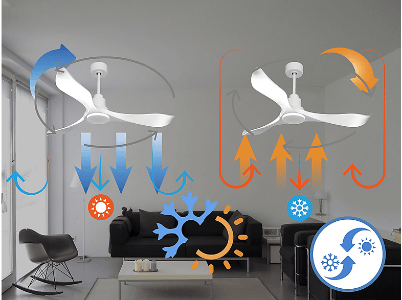 Ventilador de techo PURLINE en color Blanco, 6 velocidades — foto 5
